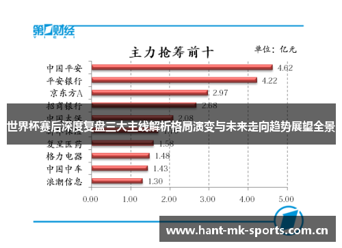 世界杯赛后深度复盘三大主线解析格局演变与未来走向趋势展望全景